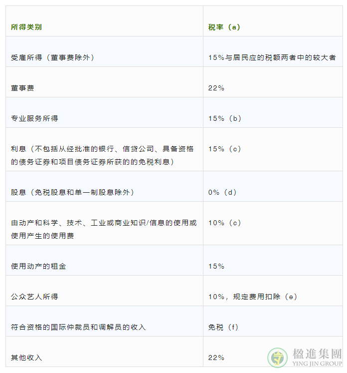 新加坡EP赚取的收入是否需要在中国交税呢？