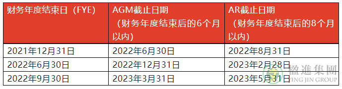 新加坡公司财年结束日期选择几月合适？