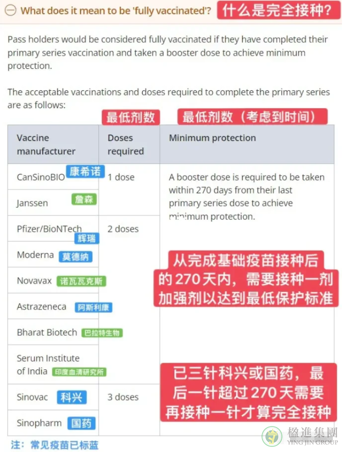 新加坡NIR线上及线下认证指南