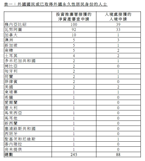 小楹播报｜一周移民热点新闻回顾（12月2日~12月8日）