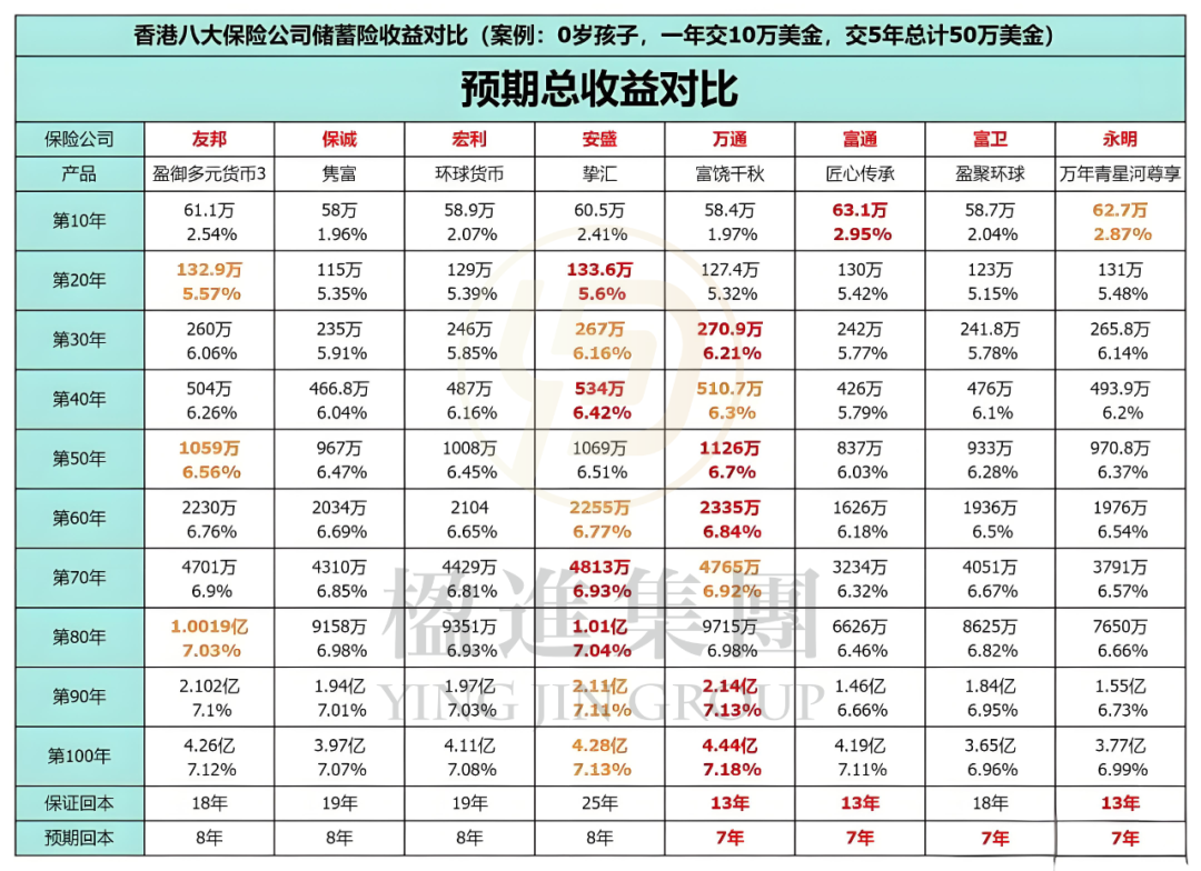 延迟退休真要来了，香港保险或是更好选择！