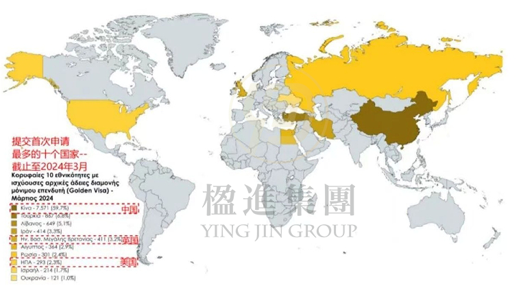 希腊黄金签证最新发放数据公布！