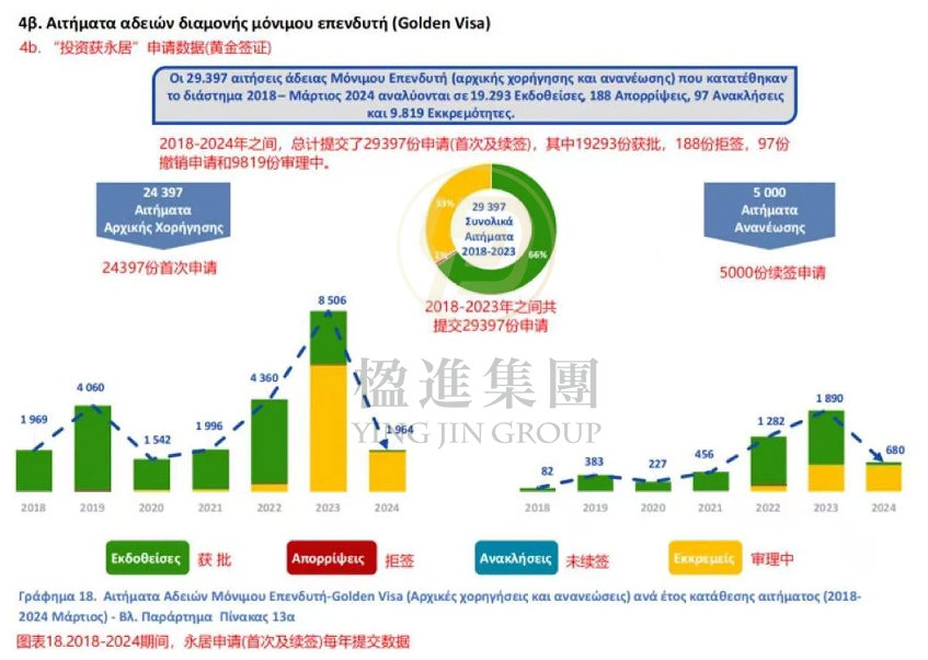 希腊黄金签证最新发放数据公布！