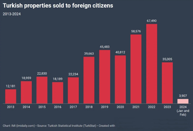 2023土耳其房产数据公布，别错过投资与移民的双重红利！