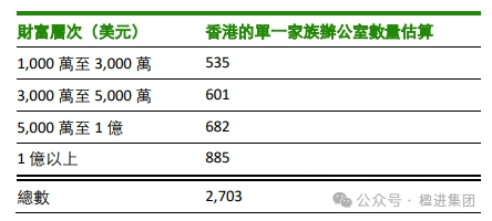 中原集团进军香港家办