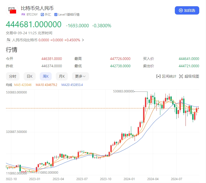 10年前，花光积蓄买了10万个比特币的新东方老师，现状如何？