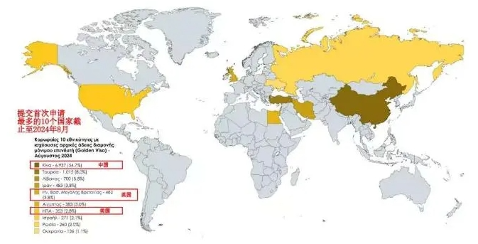 希腊移民局最新申请数据曝光：中国申请者独占鳌头，英美紧随其后