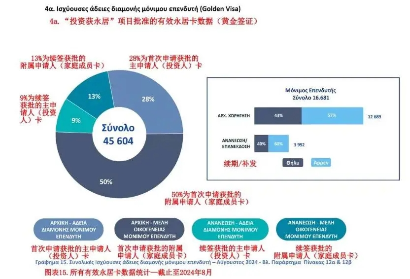 希腊移民局最新申请数据曝光：中国申请者独占鳌头，英美紧随其后