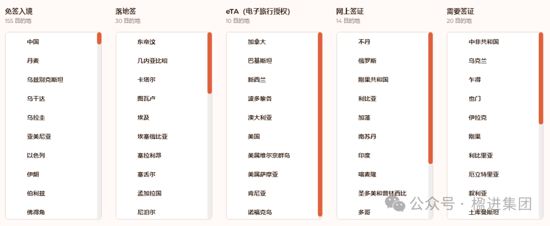 新加坡护照再次成为全球最强护照，免签全球195个国家及地区！