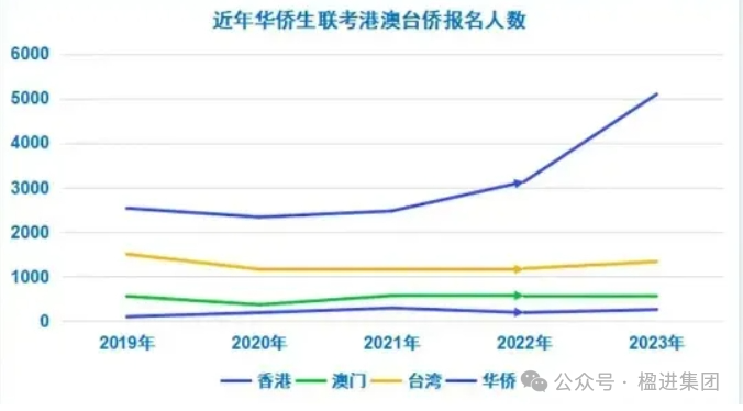 某明星否认高考作弊，揭秘社会人员艺考/高考艰辛路~