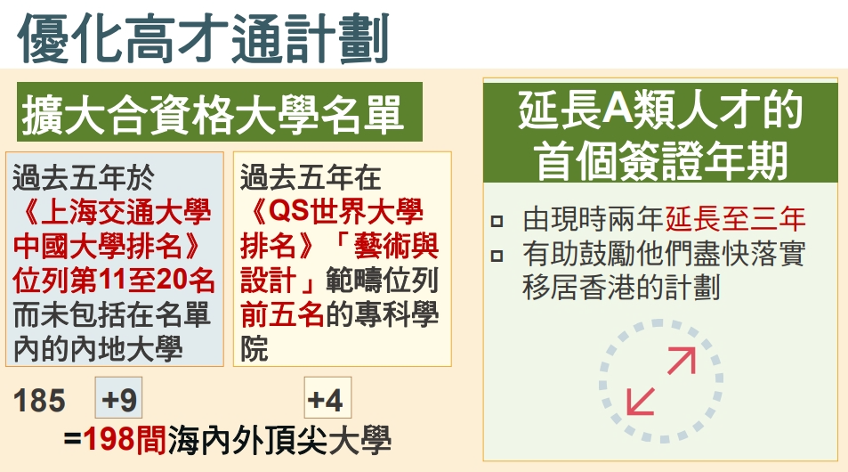 独家 | 香港高才通大学扩展名单确定，新名单11月1日起正式实行！