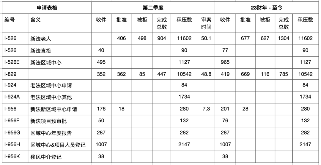 小楹播报｜一周移民热点新闻回顾（7月17日~7月23日）