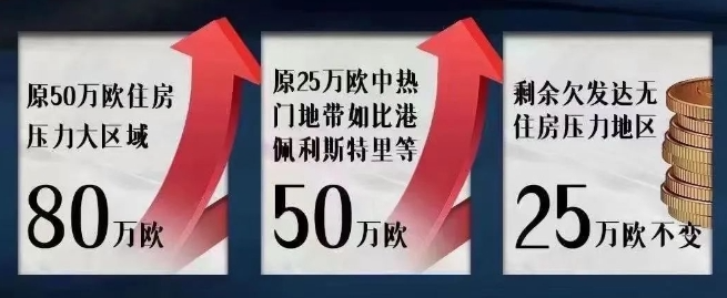 希腊黄金签证最新发放数据公布！