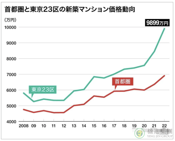 明年4月1日起日本将限制外国人购房