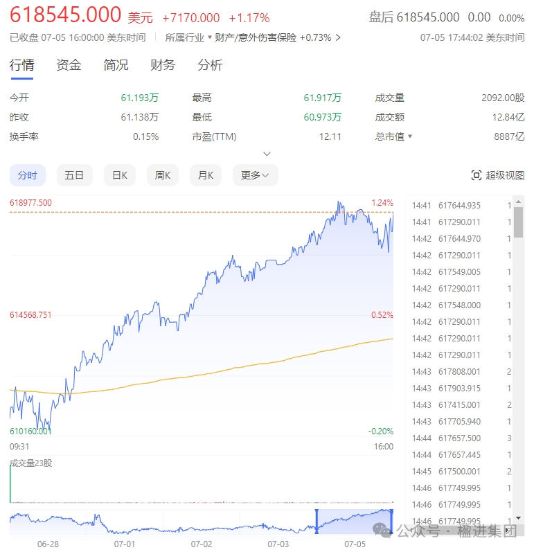 巴菲特与盖茨：友谊的小船说翻就翻~