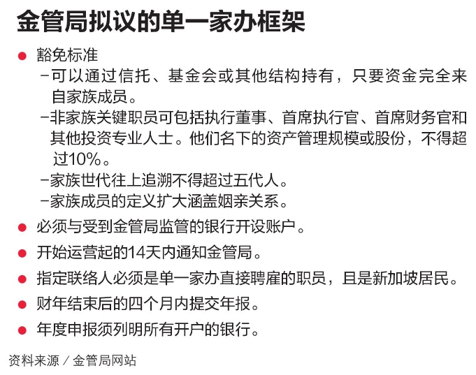 曾经爱答不理，现在高攀不起，新加坡单一家办越来越严了！