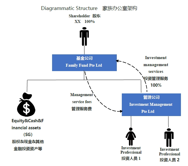 曾经爱答不理，现在高攀不起，新加坡单一家办越来越严了！