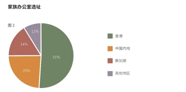 《大中华区家族办公室现状调研报告2024》发布！