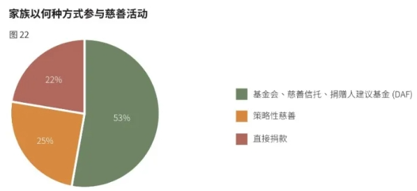 《大中华区家族办公室现状调研报告2024》发布！