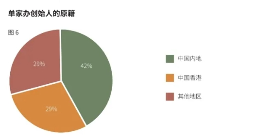 《大中华区家族办公室现状调研报告2024》发布！