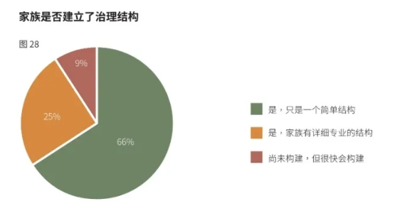 《大中华区家族办公室现状调研报告2024》发布！