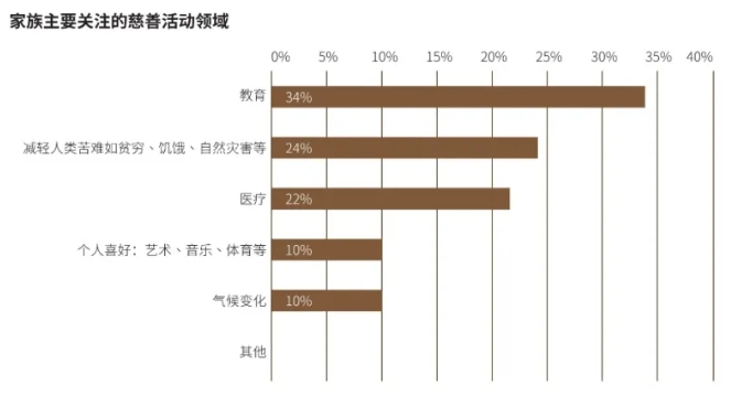 《大中华区家族办公室现状调研报告2024》发布！