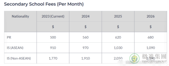 新加坡政府学校及政府资助学校的永居和国际学生的学费将上调