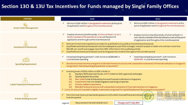 新加坡家办变政对财富家族的影响