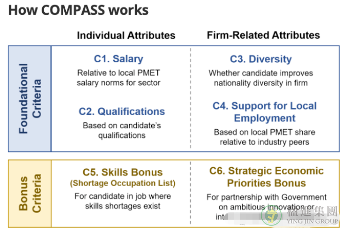 9月1日新加坡EP新政实施，去新加坡工作更难了吗？