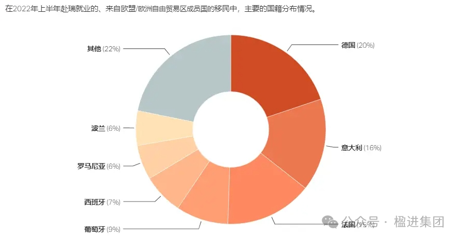 在瑞士这种发达国家，脏活累活都由谁来做？