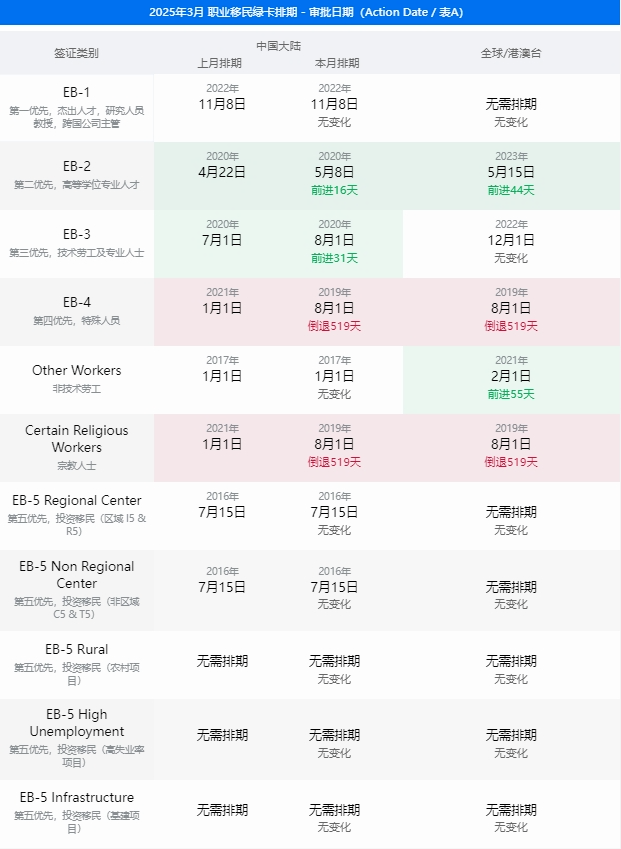 小楹播报｜一周移民热点新闻回顾（2月10日-2月16日）