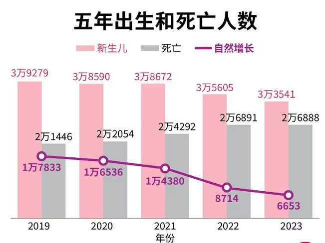 新加坡正在劝退一大波中产家庭...