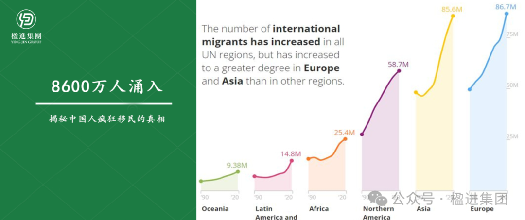 8670万人涌入，揭秘中国人疯狂移民的真相！