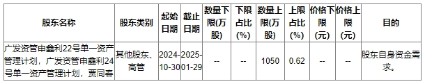 A股暴涨却现股东‘大逃亡’？大涨行情下的暗流涌动