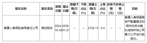 A股暴涨却现股东‘大逃亡’？大涨行情下的暗流涌动