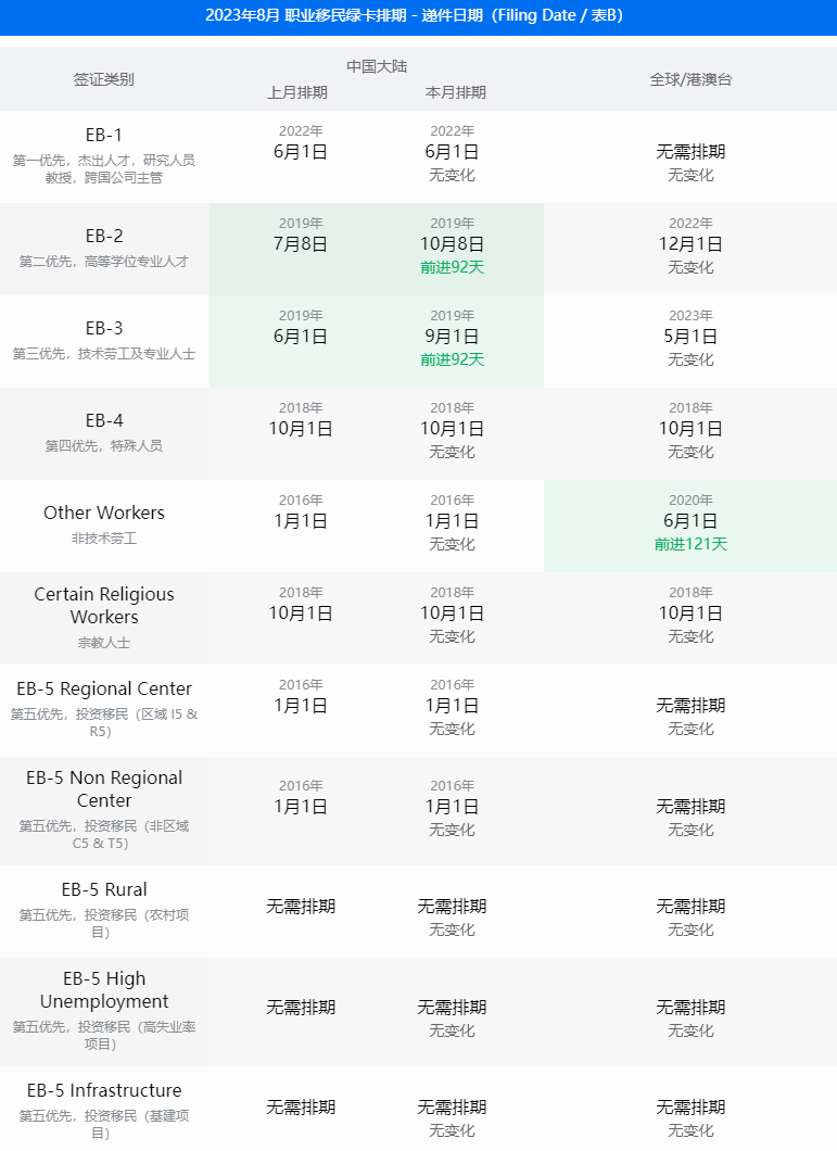 小楹播报｜一周移民热点新闻回顾（7月10日~7月16日）