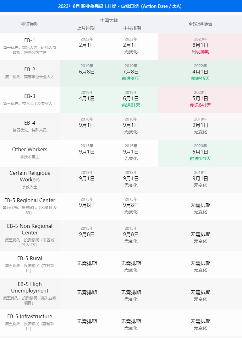 小楹播报｜一周移民热点新闻回顾（7月10日~7月16日）