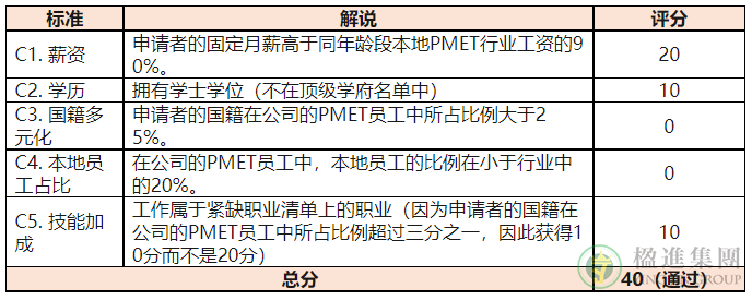 新加坡COMPASS什么时候实行？