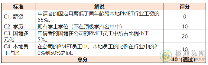 新加坡COMPASS什么时候实行？