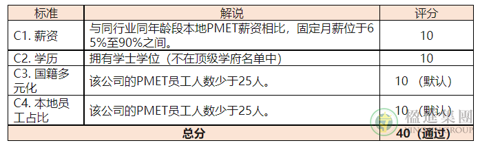 新加坡COMPASS什么时候实行？