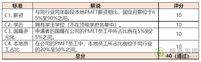 新加坡COMPASS什么时候实行？