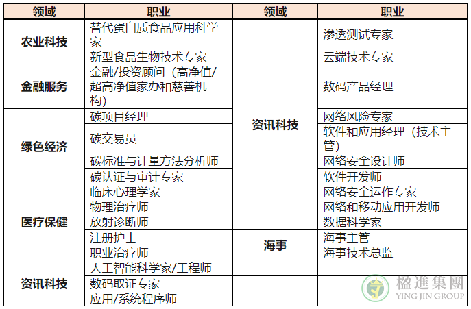 新加坡COMPASS什么时候实行？