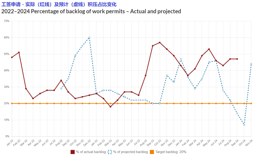 申请积压110万！3年狂砍36万！加拿大移民之路越走越窄？