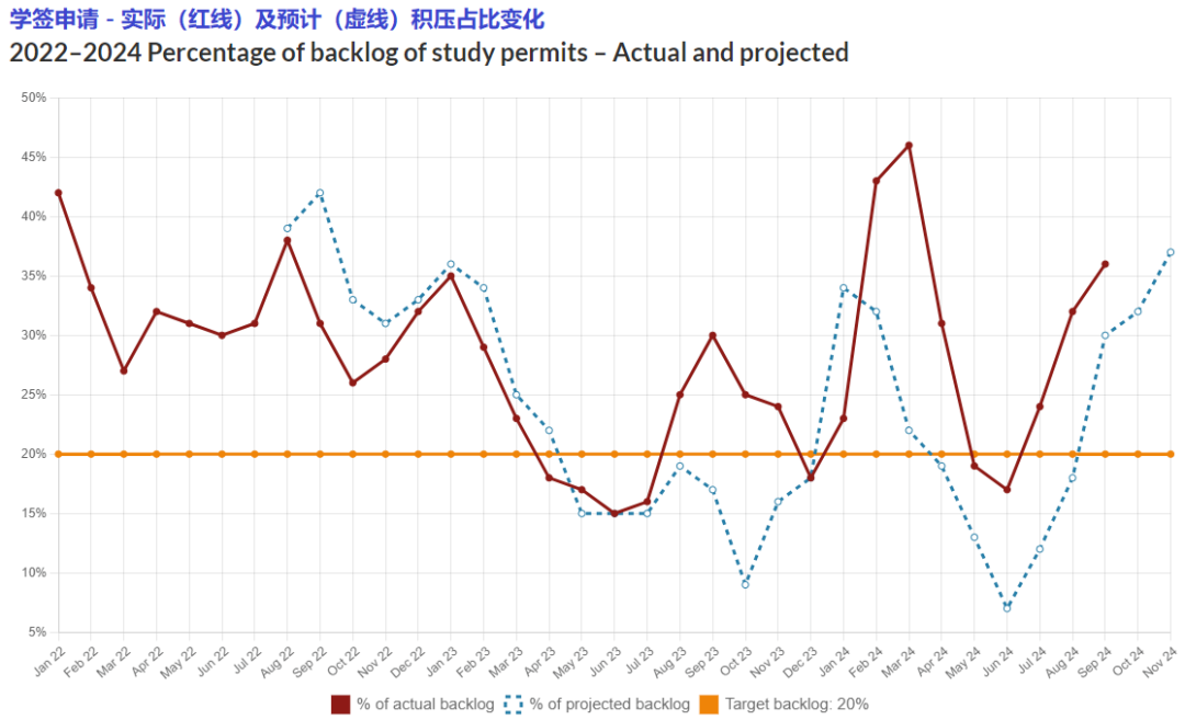 申请积压110万！3年狂砍36万！加拿大移民之路越走越窄？