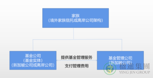 香港家办与新加坡家办架构对比