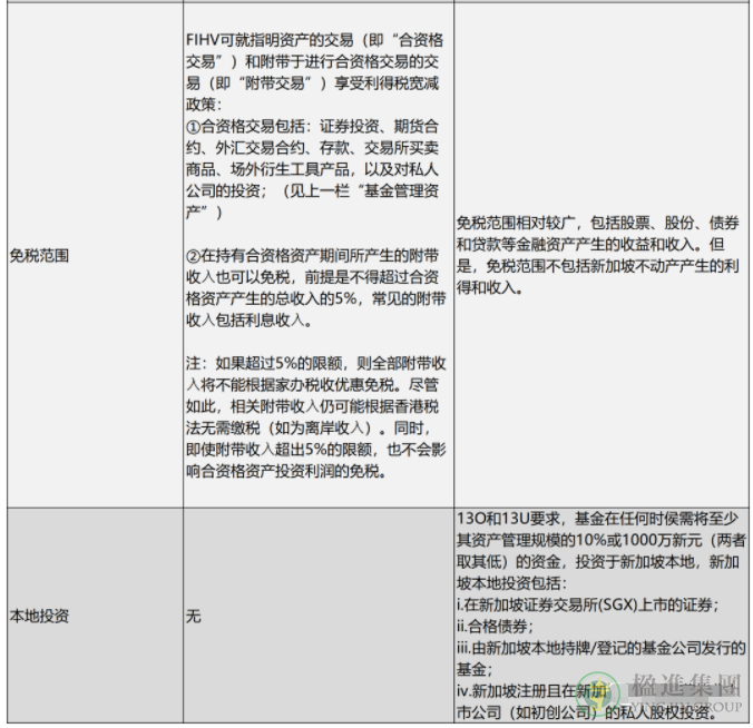 香港家办与新加坡家办架构对比