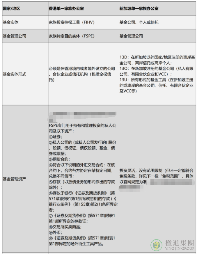 香港家办与新加坡家办架构对比