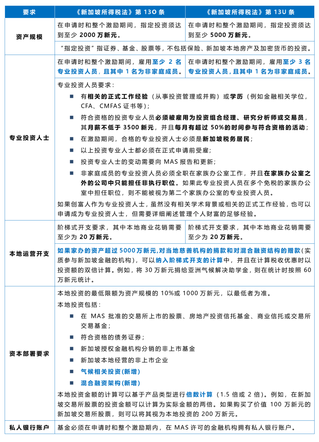 小楹播报｜一周移民热点新闻回顾（7月3日~7月9日）