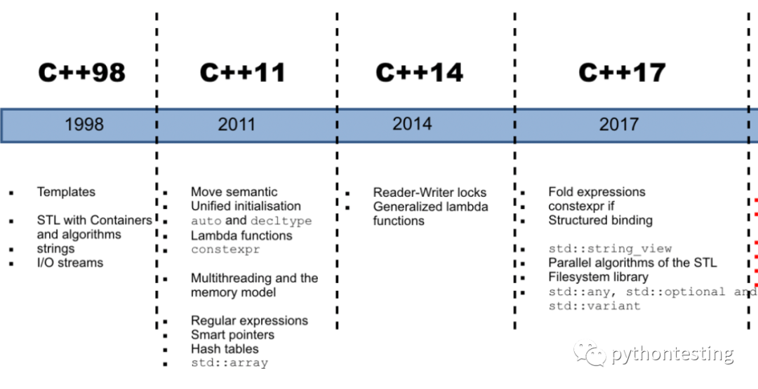 c++教程1快速入门