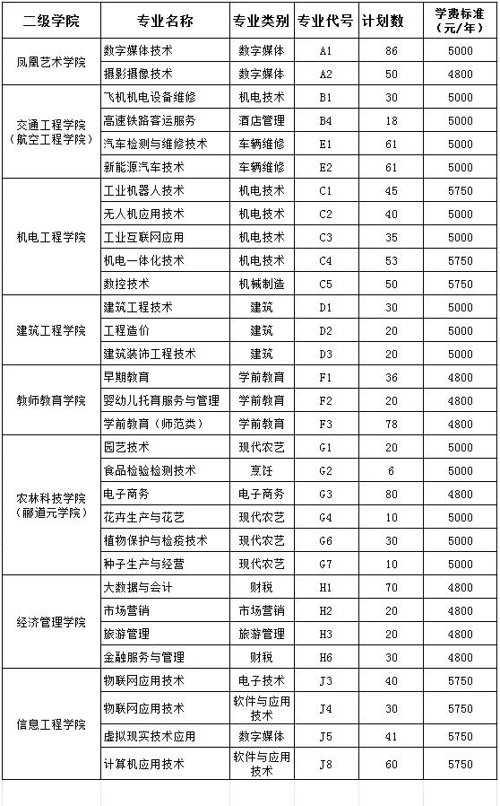 全國醫(yī)學(xué)院在江西錄取分?jǐn)?shù)線_2024年江西中醫(yī)藥大學(xué)錄取分?jǐn)?shù)線(2024各省份錄取分?jǐn)?shù)線及位次排名)_江西醫(yī)學(xué)院排名及分?jǐn)?shù)線